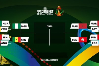 Tableau des demi-finales de l'Afrobasket 2017 en Tunisie