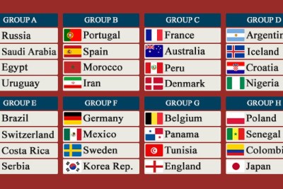 All the Groups for the 2018 World Cup in Russia.