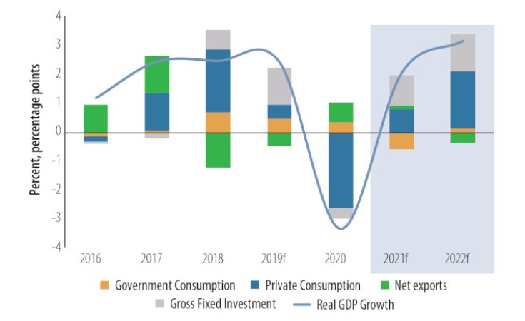 Africa World Bank Confirms Economic Downturn In Sub Saharan Africa Outlines Key Polices Needed For Recovery Allafrica Com