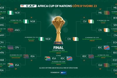 Le Nigeria et la Côte d'Ivoire s'affronteront en finale de la Coupe d'Afrique des Nations TotalEnergies de la CAF.