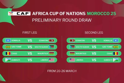 À l’approche de la 35e édition de la Coupe d'Afrique des Nations TotalEnergies, qui aura lieu au Maroc en 2025, le tirage au sort préliminaire de ladite compétition a été effectué au siège de la CAF au Caire, en Egypte, le mardi 20 février.